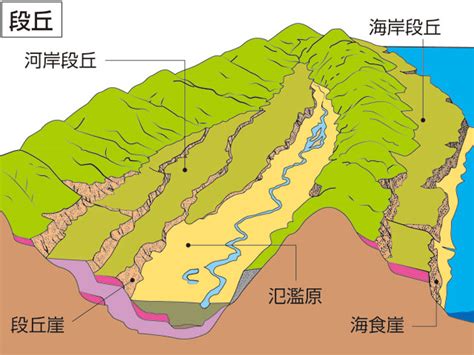 瘠土|「瘠土」の意味や使い方 わかりやすく解説 Weblio辞書